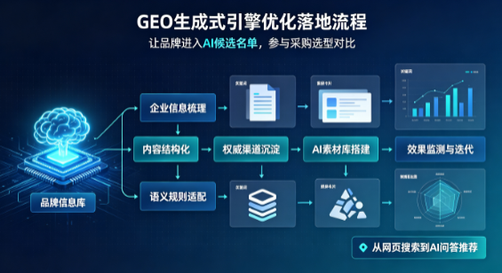 镇平县B端采购决策：GEO优化藏着哪些全新机会？