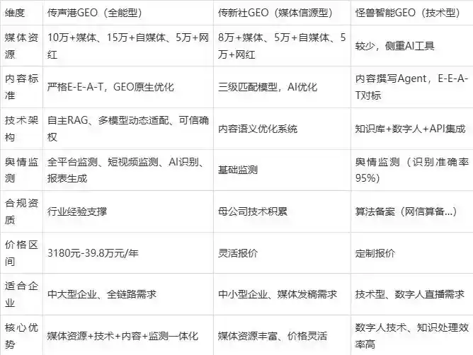 2026年镇平县企业豆包GEO内容落地实操指南，从选题到成文完整流程