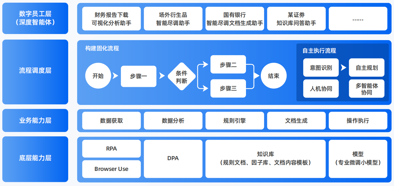 镇平县AI智能体工程搭建指南：架构设计、工具链与生产环境优化方案