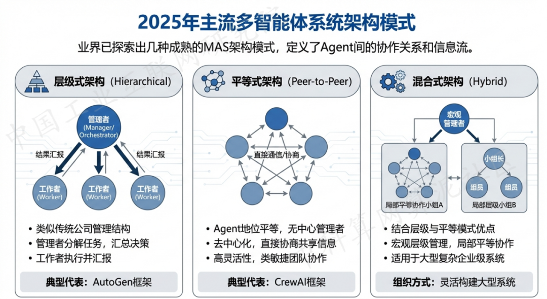 镇平县 AI 智能体商业应用探析：智能自主程序助力企业数字化升级