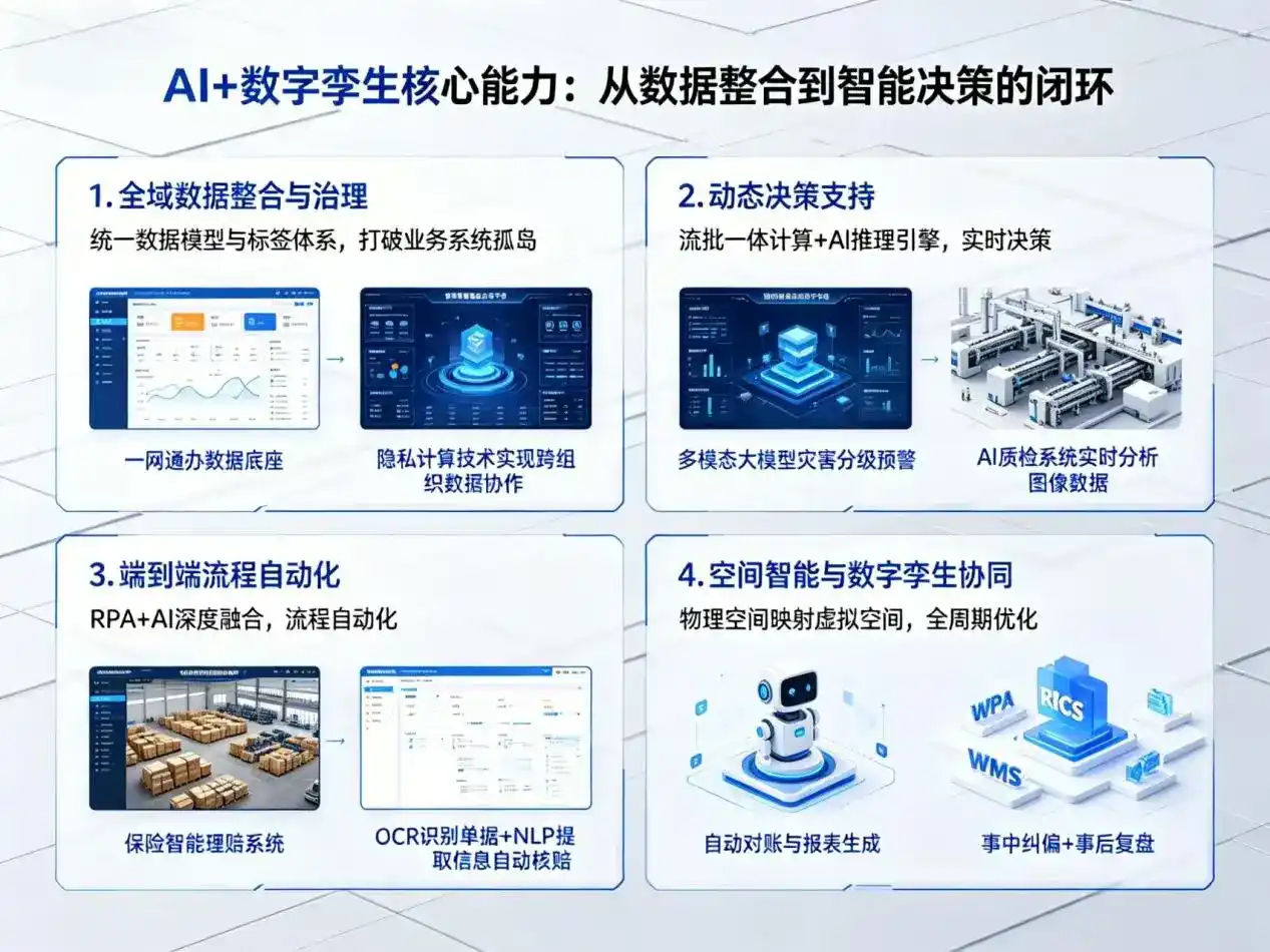 AI大模型落地优化服务｜解决镇平县企业大模型响应慢、输出不准、成本偏高问题