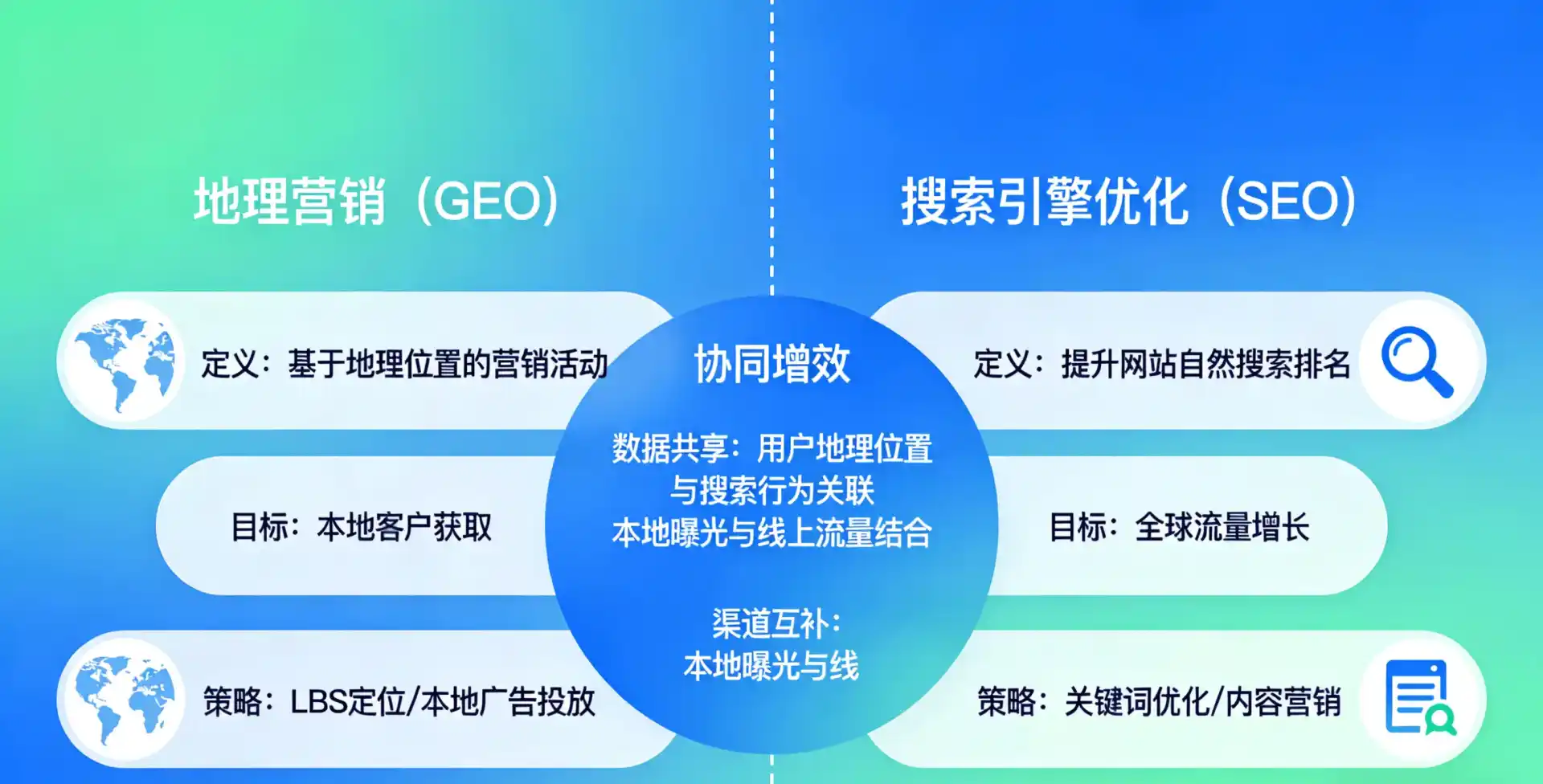 立足镇平县，从用户需求与流量逻辑，解读GEO优化的落地价值与应用前景